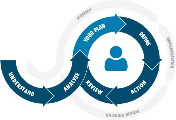 Process diagram