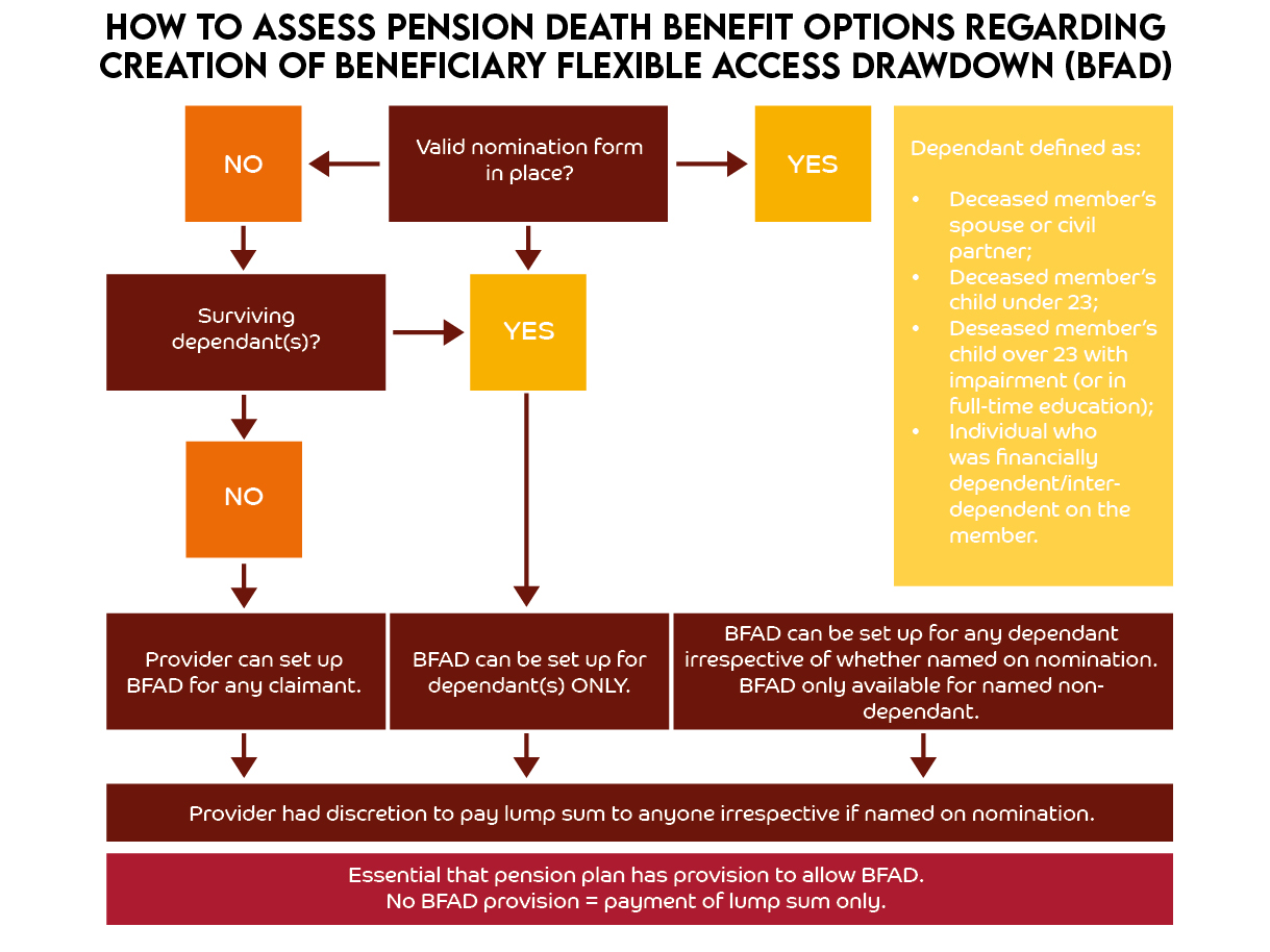 making-sure-your-pension-assets-go-to-the-right-people-the-importance