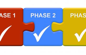 3 phases of finance department lifecycle