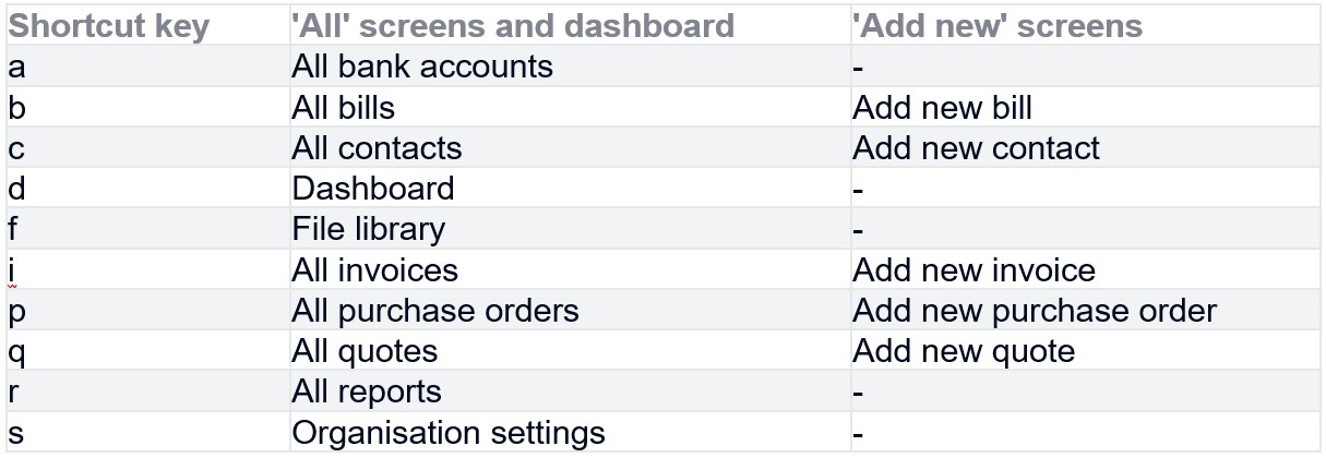 Xero Keyboard Shortcuts