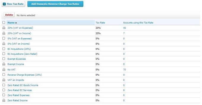 Tax rate diagram