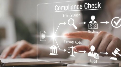 Compliance check process showing internal and external audits, review steps, and approval workflow on a digital business interface.